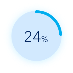 24% decreased risk of mortality in hospitalized patients.