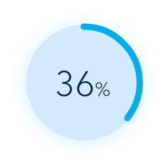 36% change in patient management.