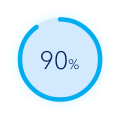 90% of suboptimal echoes converted to adequate studies.