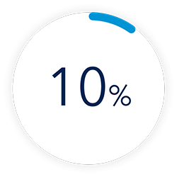 Radial progress graphic showing a 10% reduction in ICU stay length